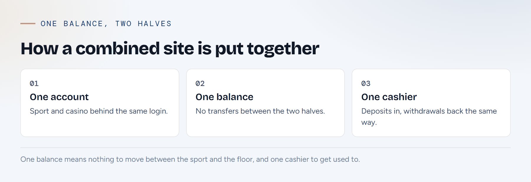 Diagram: a combined site as one account, one balance and one cashier
